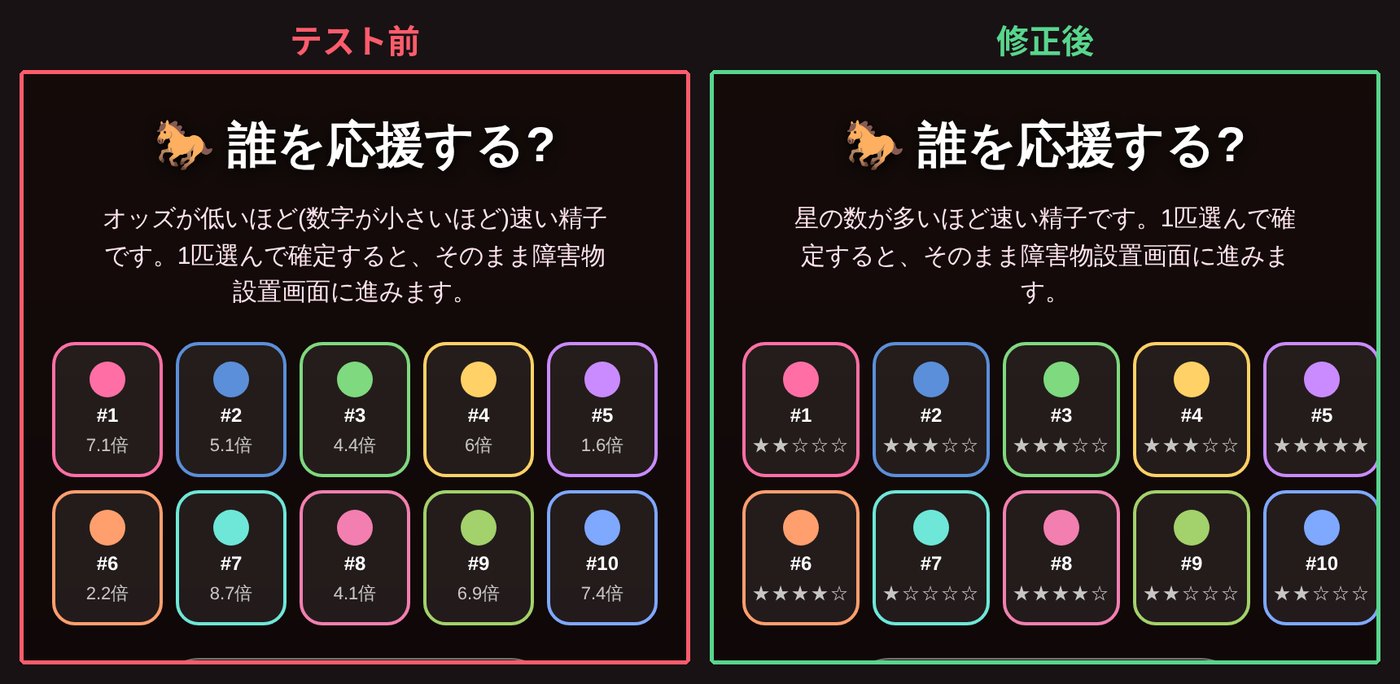 オッズと倍率が表示された以前のダービー画面と、星の評価に変えた画面