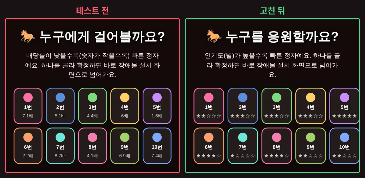 배당률과 '누구에게 걸어볼까요?'가 적힌 예전 경마 화면과, 별점과 '누구를 응원할까요?'로 바꾼 화면