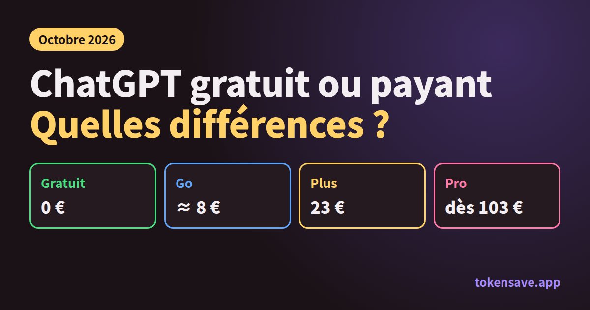 ChatGPT gratuit ou payant en 2026 : Gratuit 0 €, Go environ 8 €, Plus 23 €, Pro dès 103 €