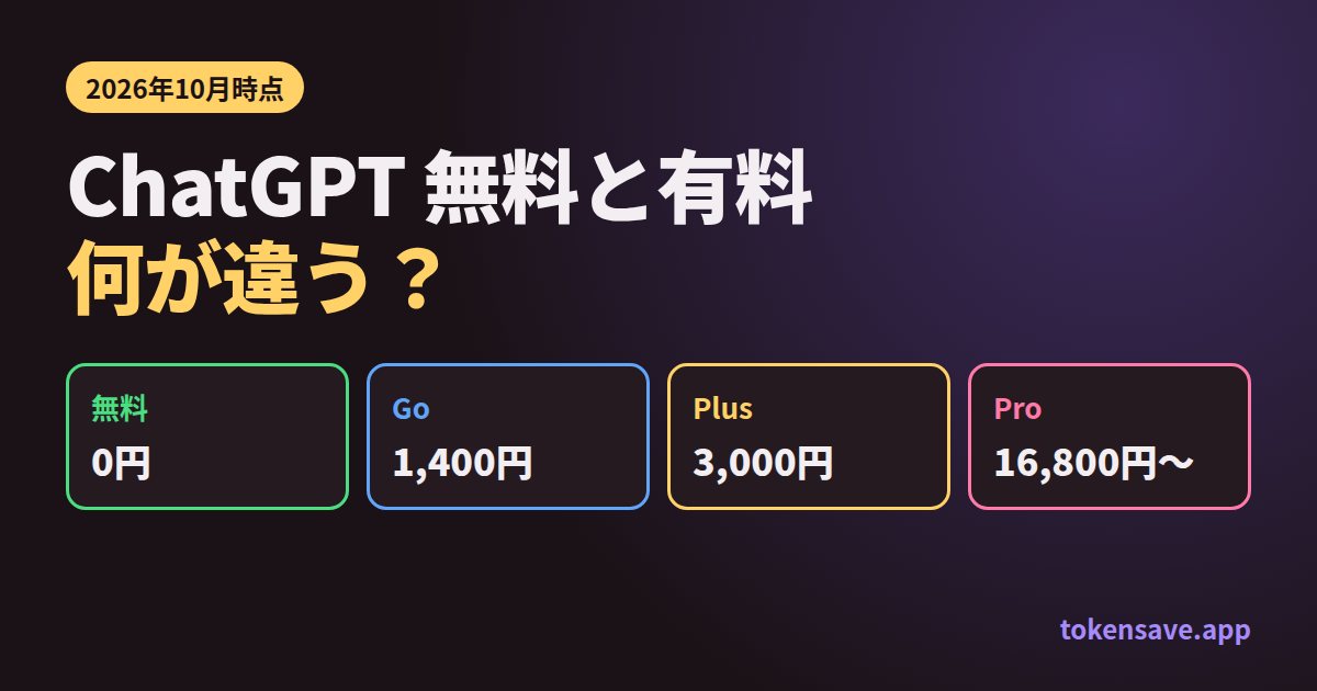 ChatGPT 無料と有料の違い 2026:無料 0円、Go 1,400円、Plus 3,000円、Pro 16,800円〜