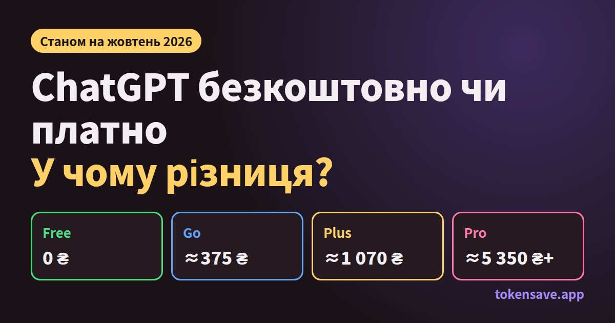 ChatGPT безкоштовно чи платно 2026: Free 0 ₴, Go ≈ 375 ₴, Plus ≈ 1 070 ₴, Pro від ≈ 5 350 ₴ з ПДВ