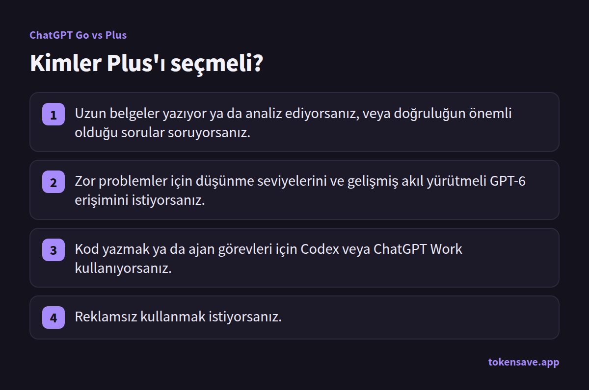 Kimler Plus'ı seçmeli?: Uzun belgeler yazıyor ya da analiz ediyorsanız, veya doğruluğun önemli olduğu sorular soruyorsanız.; Zor probl