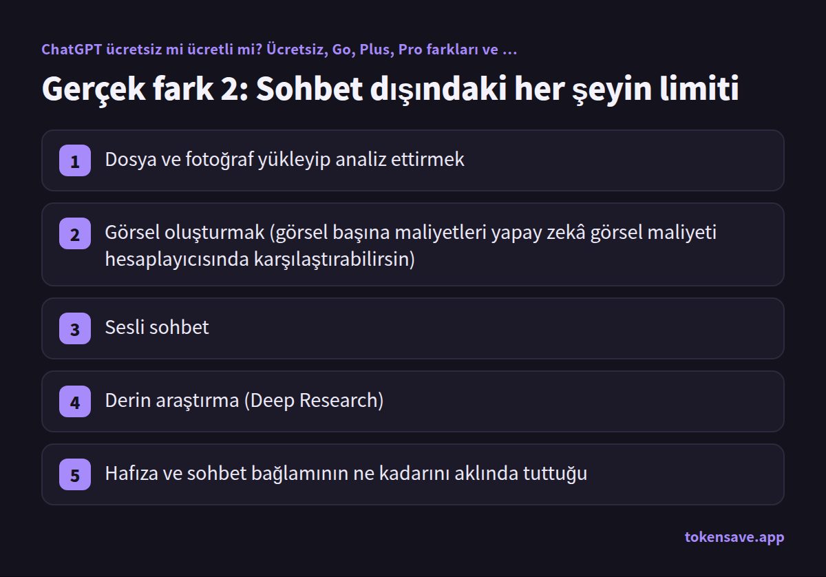 Gerçek fark 2: Sohbet dışındaki her şeyin limiti: Dosya ve fotoğraf yükleyip analiz ettirmek; Görsel oluşturmak (görsel başına maliyetleri yapay zekâ görsel mal