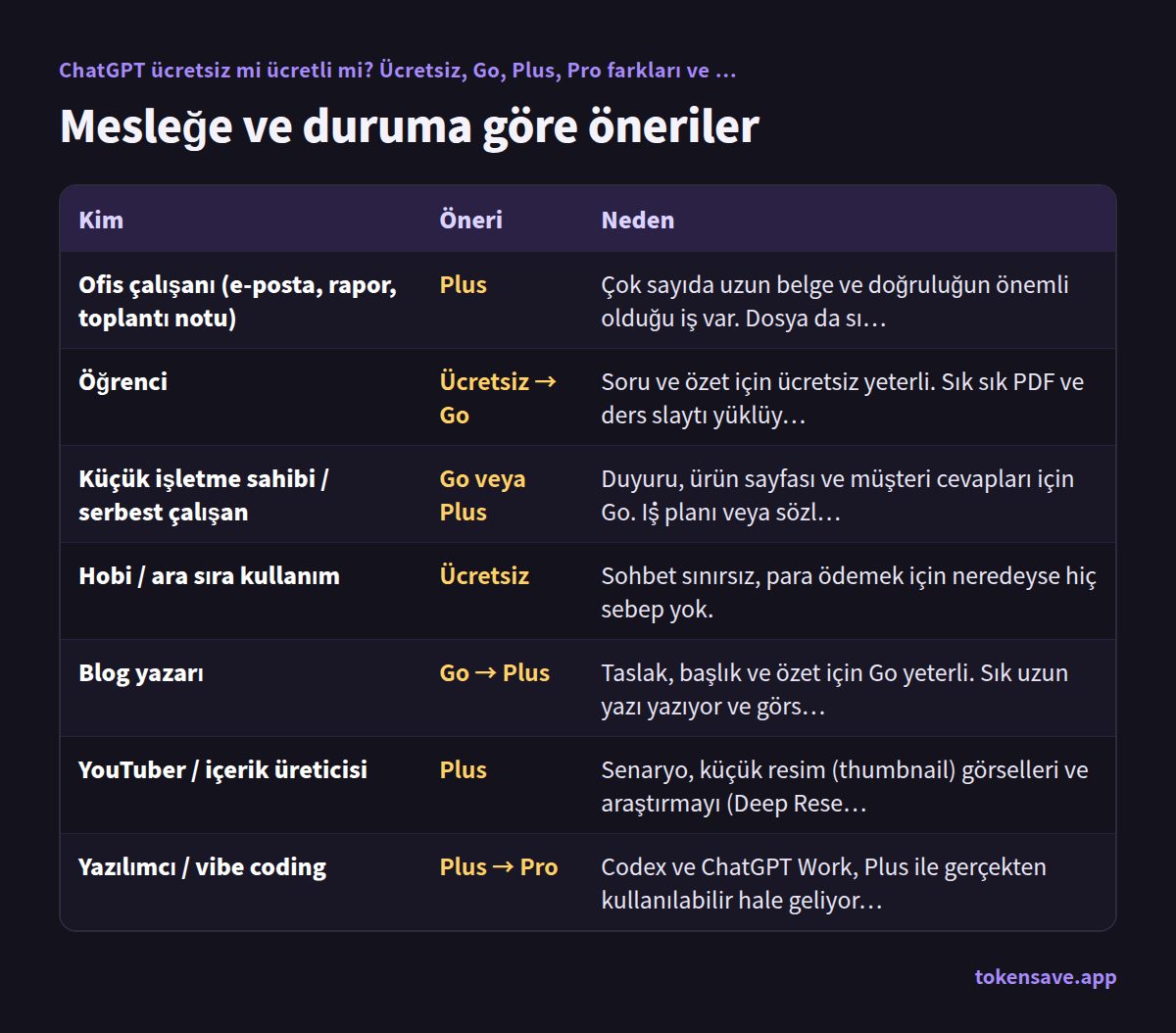 Mesleğe ve duruma göre öneriler: Kim, Öneri, Neden
