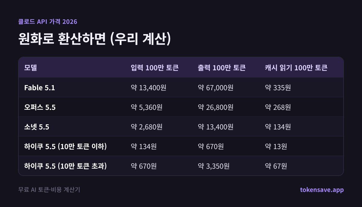 원화로 환산하면 (우리 계산): 모델, 입력 100만 토큰, 출력 100만 토큰, 캐시 읽기 100만 토큰