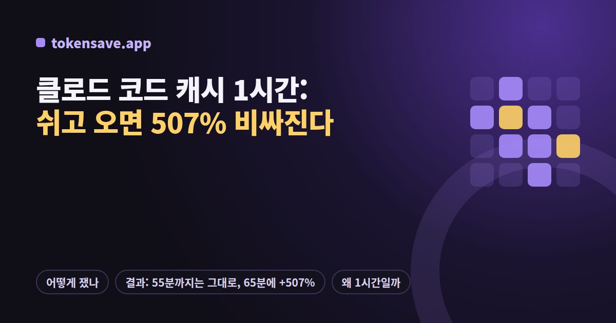 클로드 코드 캐시 1시간: 쉬고 오면 507% 비싸진다