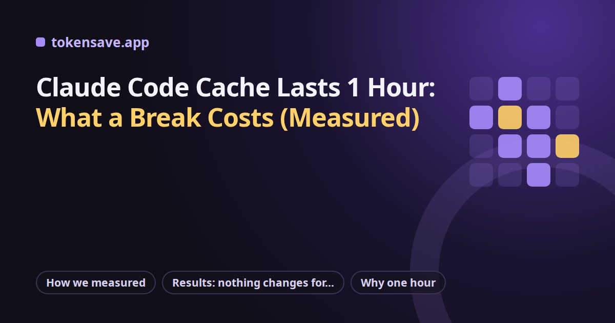 Claude Code Cache Lasts 1 Hour: What a Break Costs (Measured)