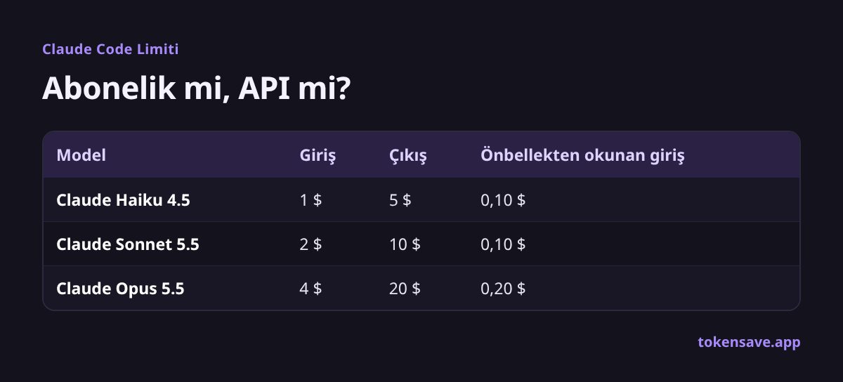 Abonelik mi, API mi?: Model, Giriş, Çıkış, Önbellekten okunan giriş