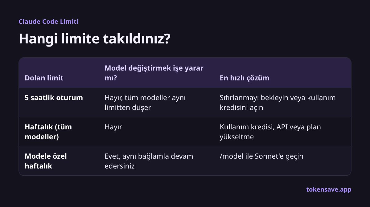 Hangi limite takıldınız?: Dolan limit, Model değiştirmek işe yarar mı?, En hızlı çözüm