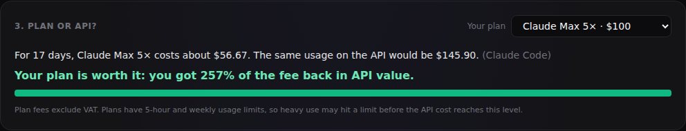 Plan comparison: Claude Max 5× for 17 days vs the same usage on the API
