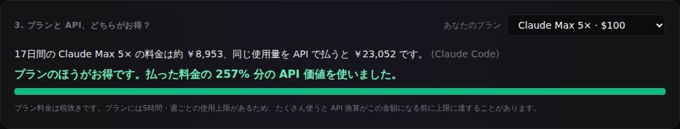 プランの比較:Claude Max 5× の17日分の料金と、同じ使用量の API 費用