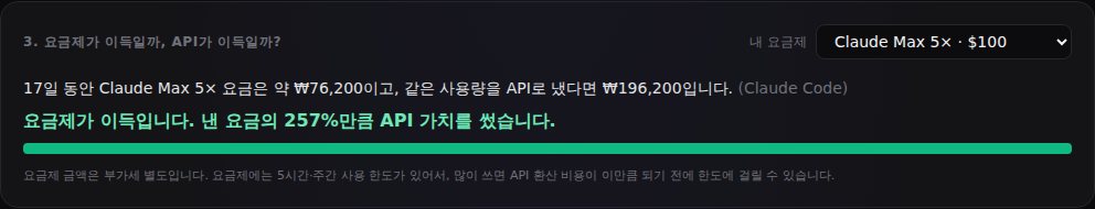 요금제 비교: Claude Max 5× 17일 요금과 같은 사용량의 API 비용