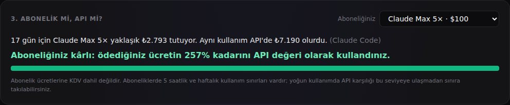 Abonelik karşılaştırması: Claude Max 5× ile 17 gün ve aynı kullanımın API maliyeti