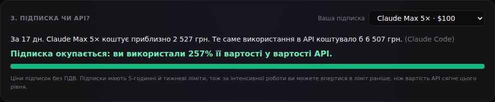 Порівняння: Claude Max 5× за 17 днів і та сама робота за цінами API