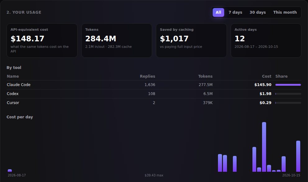 Analyzer results: API-equivalent cost, tokens, cache savings and cost by tool