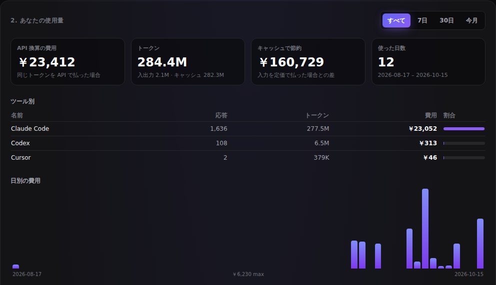 アナライザーの結果:API 換算の費用、トークン、キャッシュで節約した額、ツール別の費用