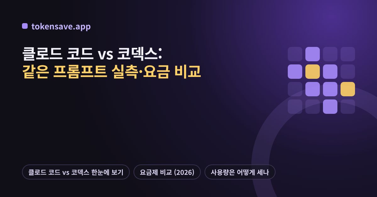 클로드 코드 vs 코덱스: 같은 프롬프트 실측·요금 비교