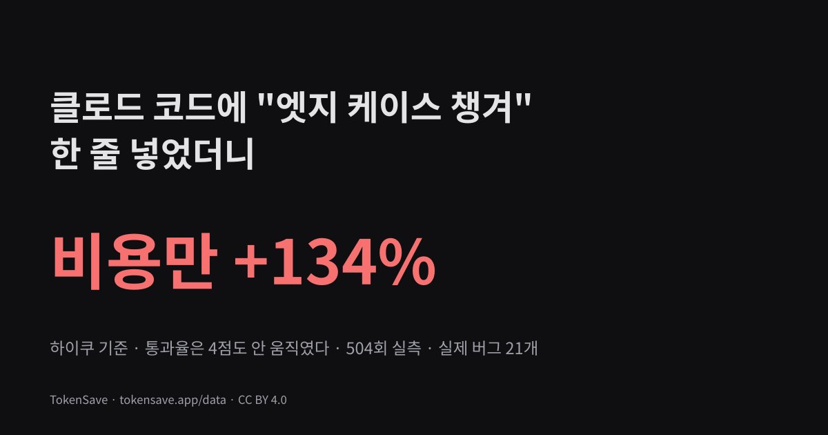클로드 코드에 엣지 케이스 프롬프트를 넣었을 때 통과율과 비용