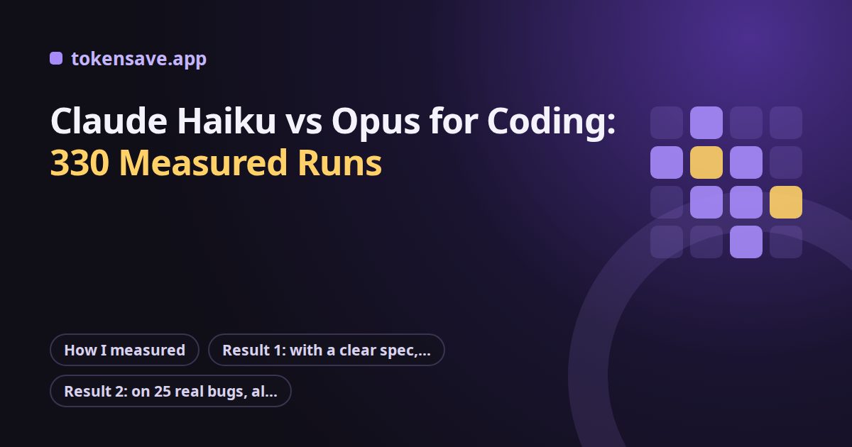 Claude Haiku vs Opus for Coding: 330 Measured Runs