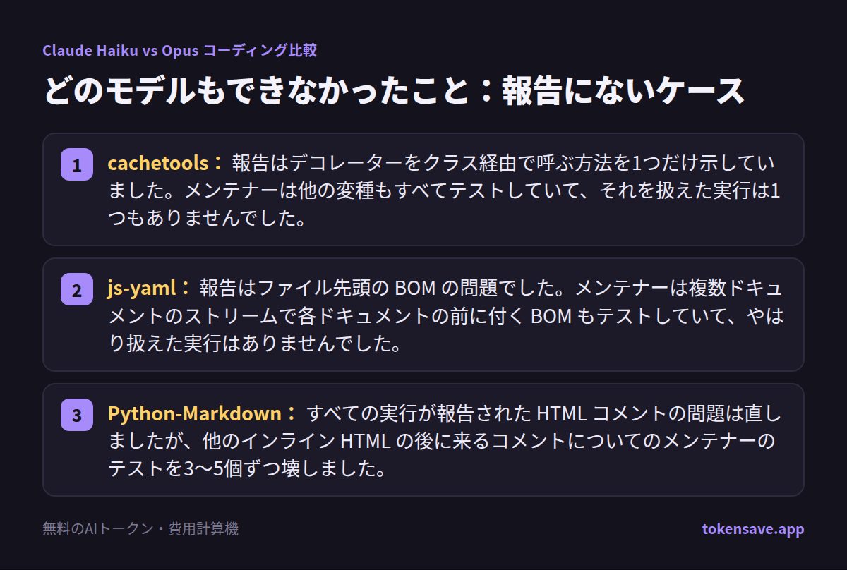 どのモデルもできなかったこと:報告にないケース: cachetools、js-yaml、Python-Markdown
