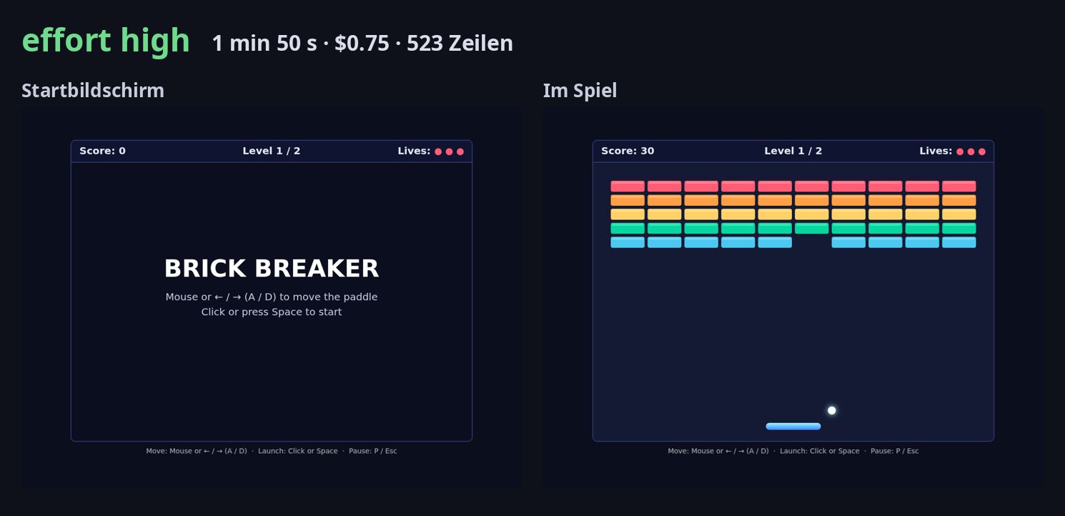 Startbildschirm und Spielszene des Spiels, gebaut mit effort high