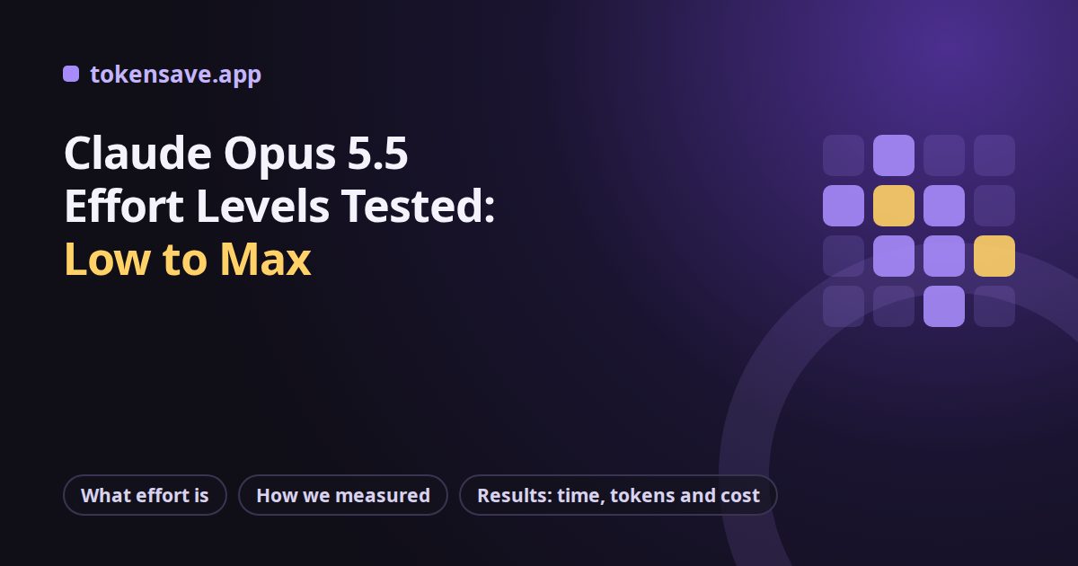 Claude Opus 5.5 Effort Levels Tested: Low to Max