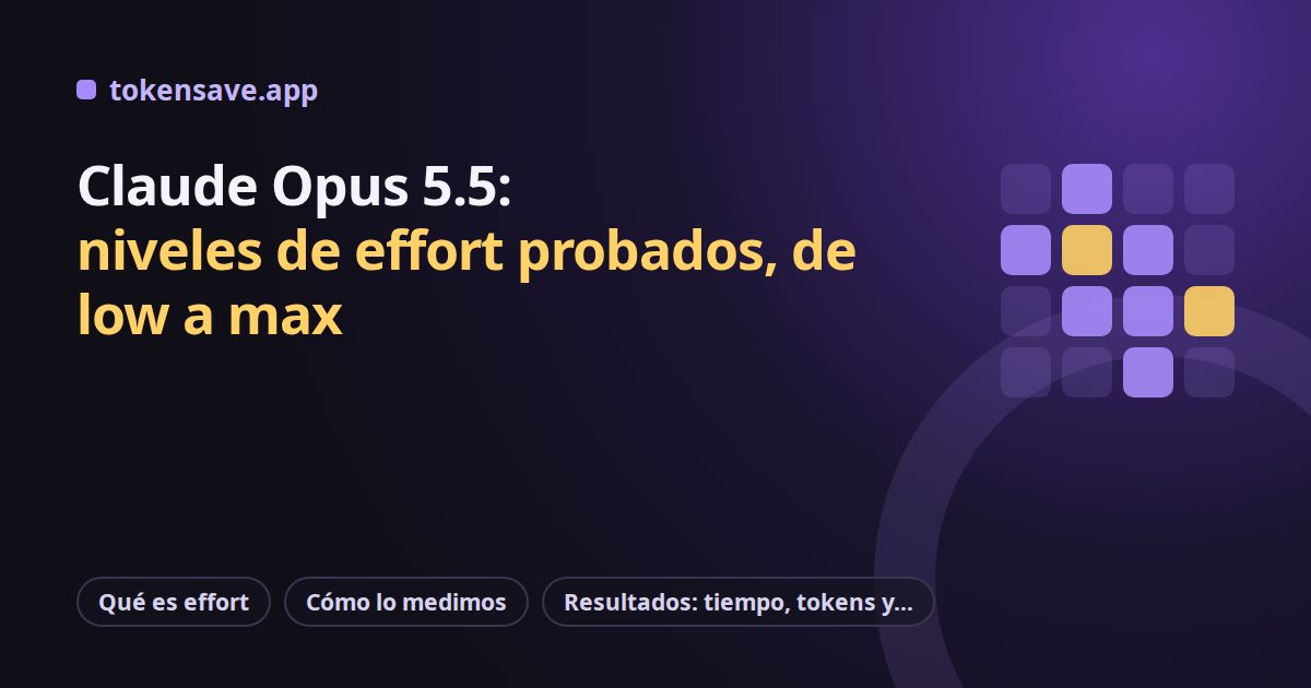 Claude Opus 5.5: niveles de effort probados, de low a max