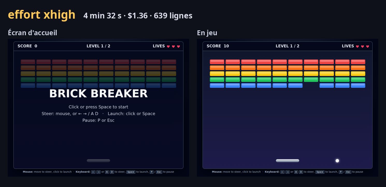 Écran d'accueil et partie du jeu créé avec l'effort xhigh