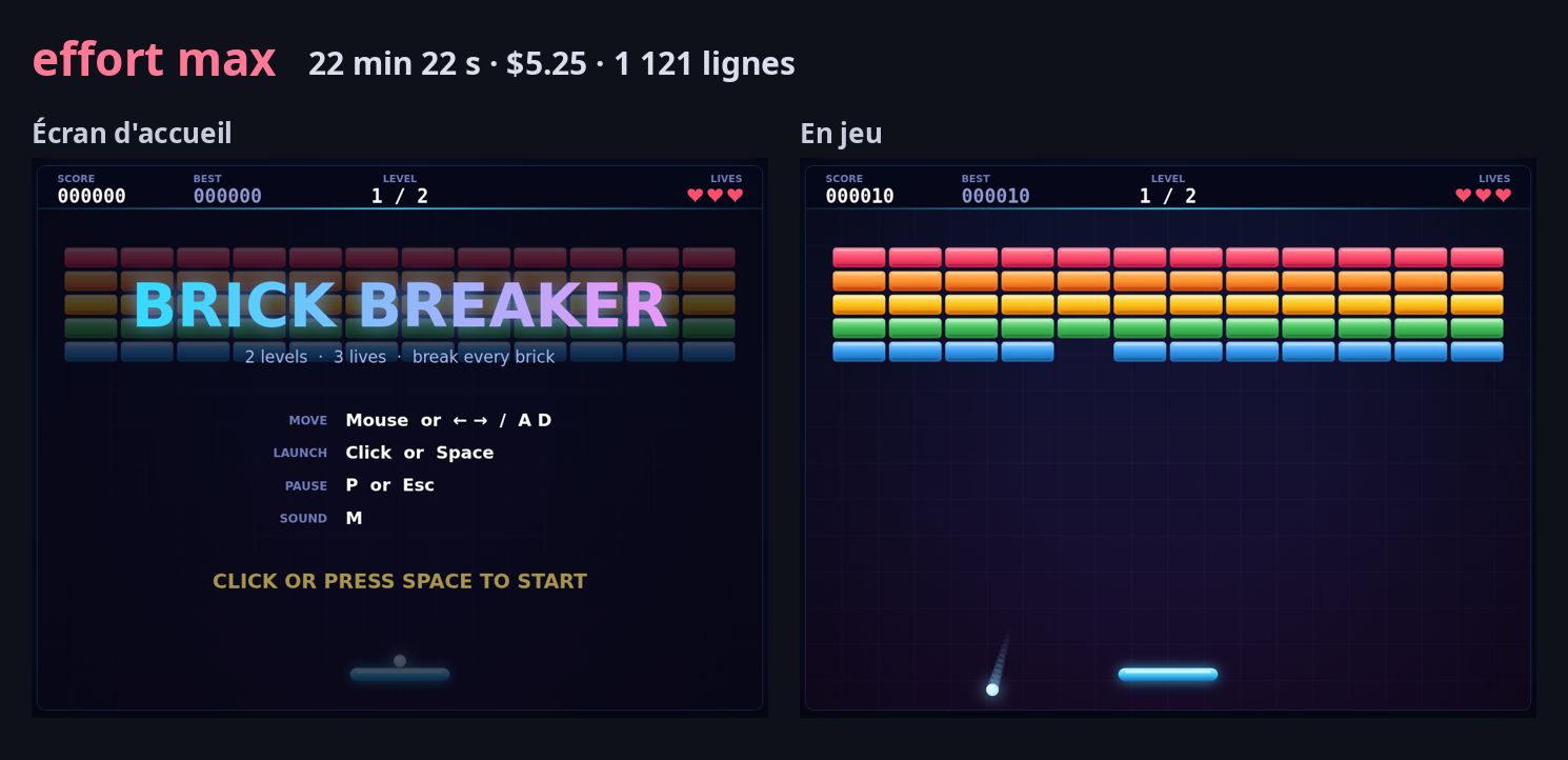 Écran d'accueil et partie du jeu créé avec l'effort max