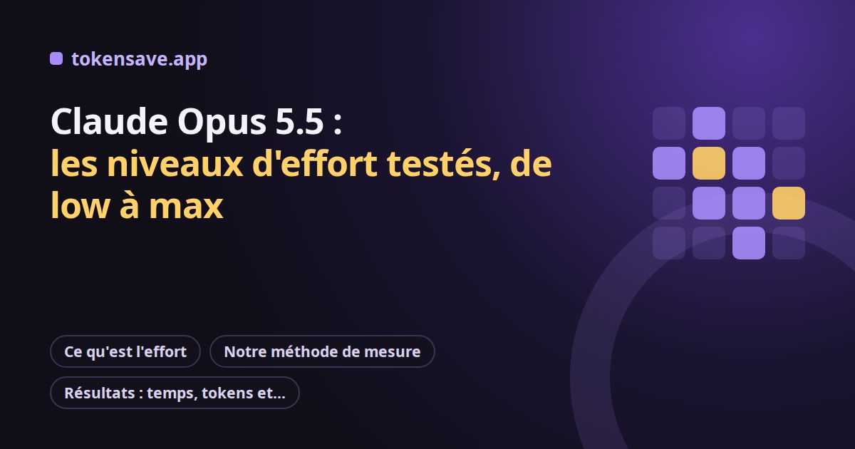 Claude Opus 5.5 : les niveaux d'effort testés, de low à max
