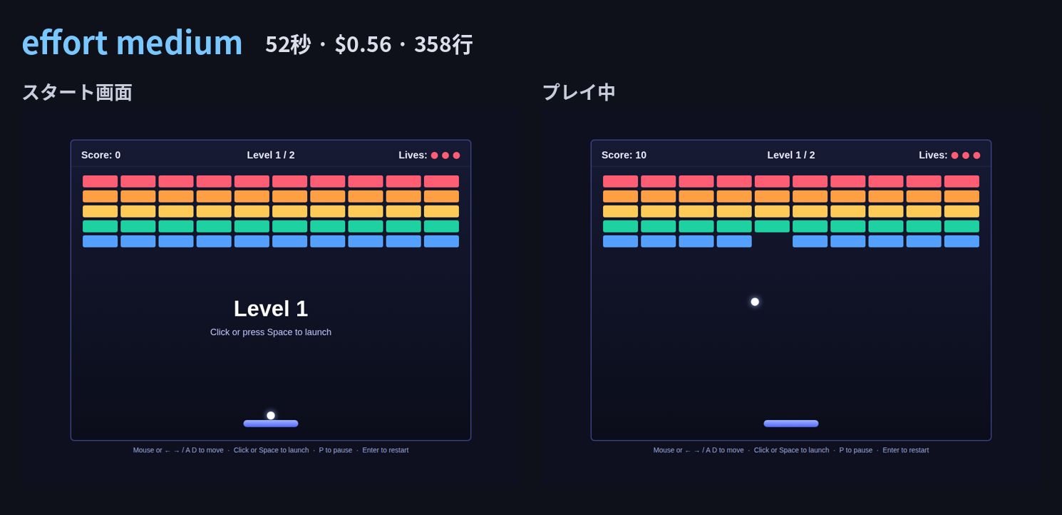 effort medium で作ったブロック崩しのスタート画面とプレイ画面