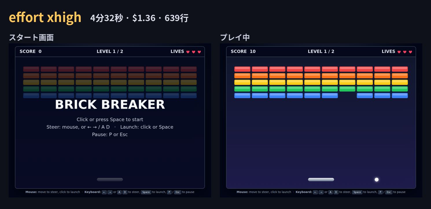 effort xhigh で作ったブロック崩しのスタート画面とプレイ画面