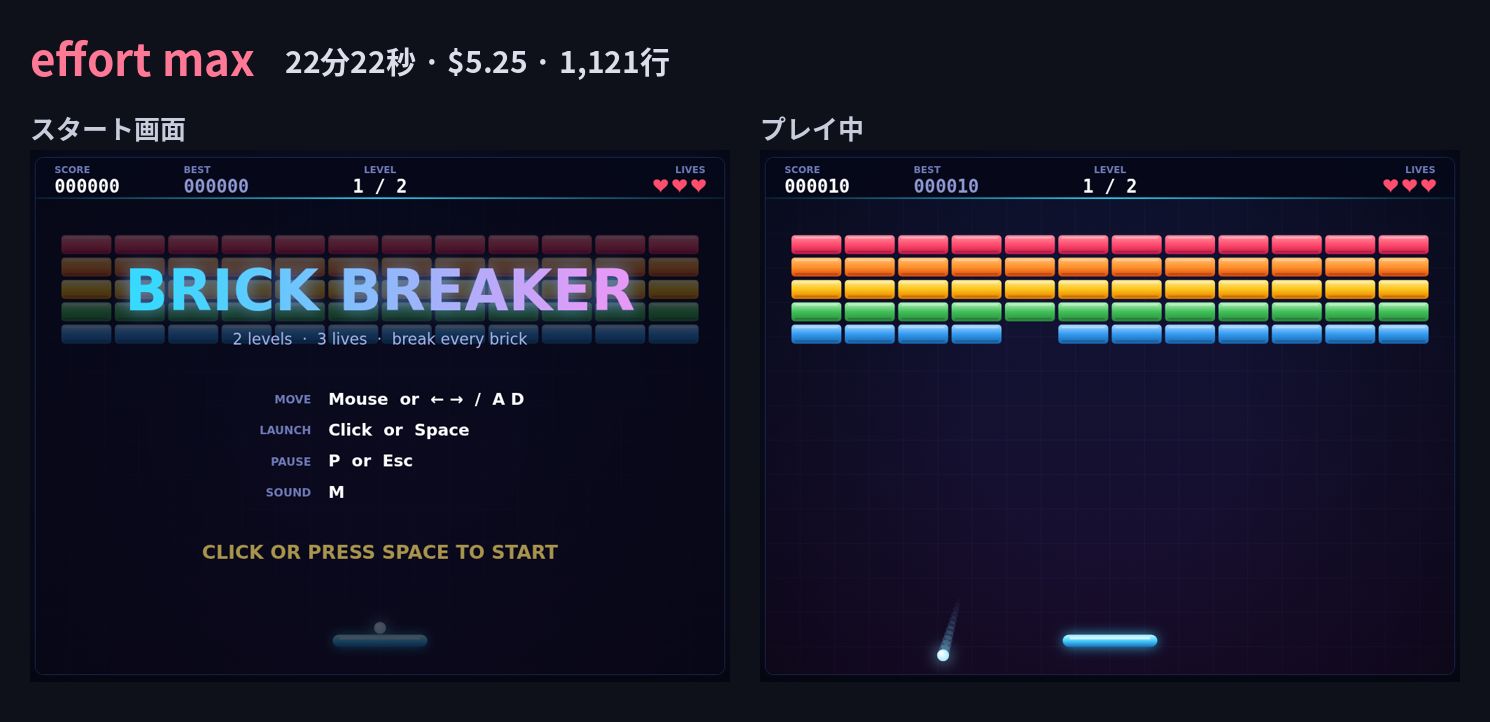 effort max で作ったブロック崩しのスタート画面とプレイ画面