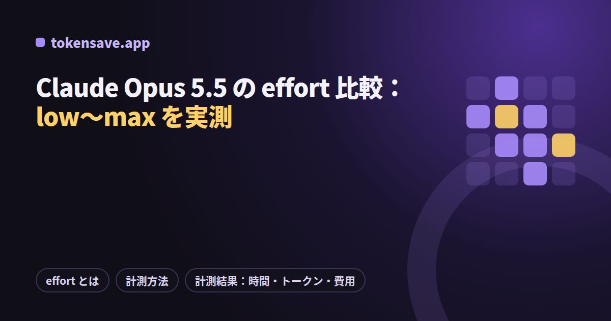 Claude Opus 5.5 の effort 比較:low〜max を実測