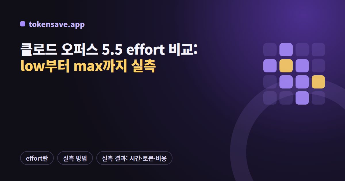 클로드 오퍼스 5.5 effort 비교: low부터 max까지 실측