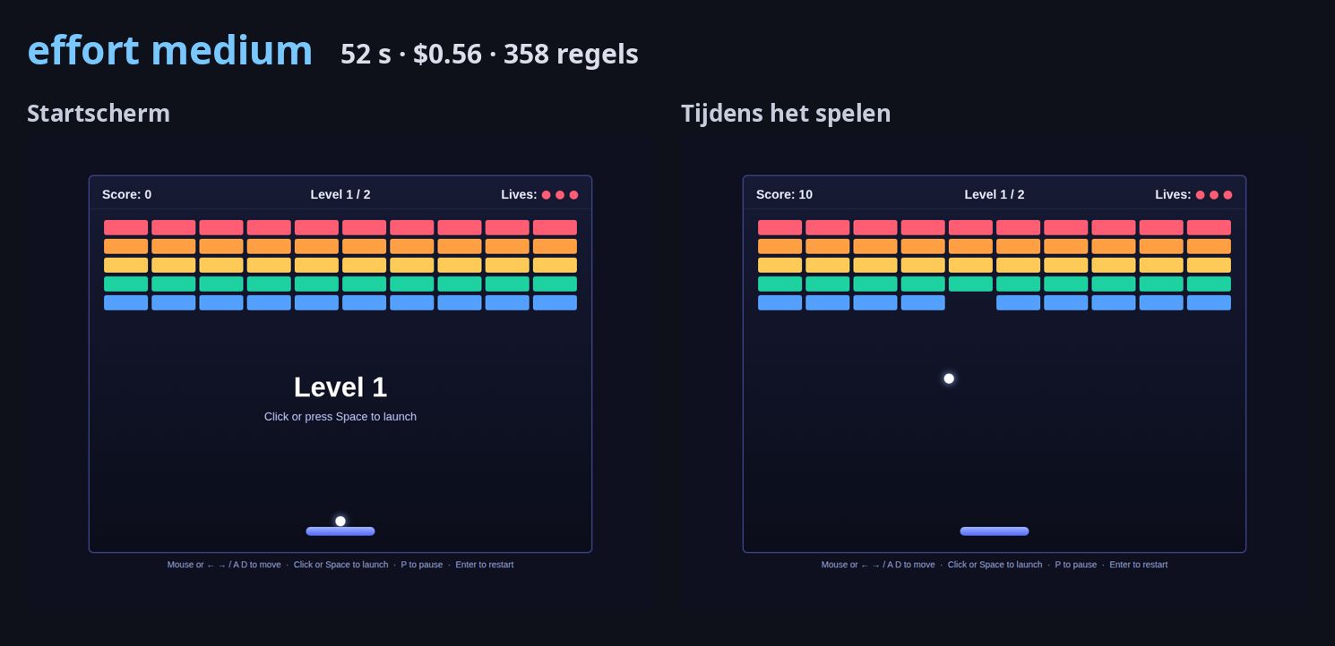 Startscherm en gameplay van het spel gebouwd op effort medium