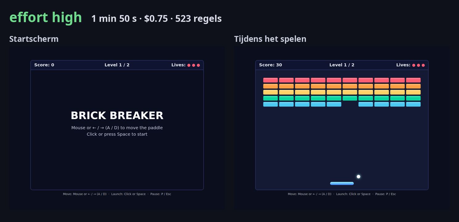 Startscherm en gameplay van het spel gebouwd op effort high
