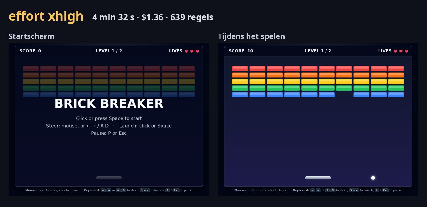 Startscherm en gameplay van het spel gebouwd op effort xhigh