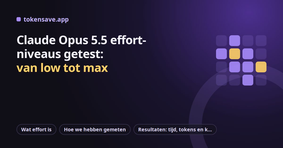 Claude Opus 5.5 effort-niveaus getest: van low tot max