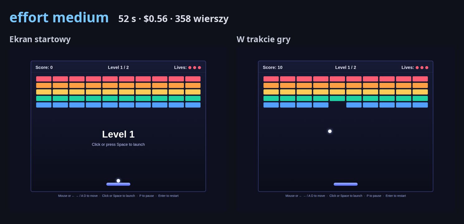 Ekran startowy i rozgrywka gry zbudowanej na effort medium