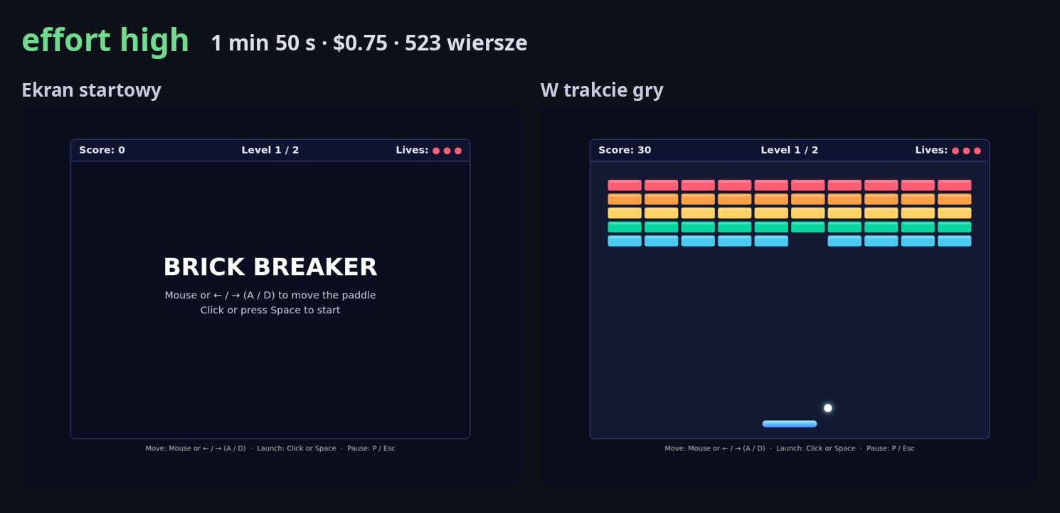 Ekran startowy i rozgrywka gry zbudowanej na effort high