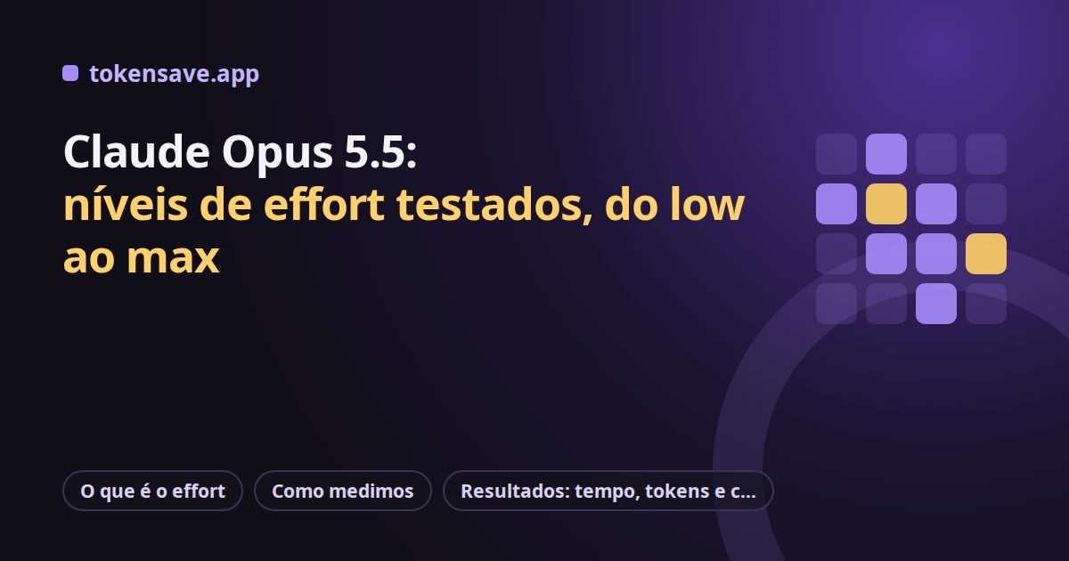 Claude Opus 5.5: níveis de effort testados, do low ao max