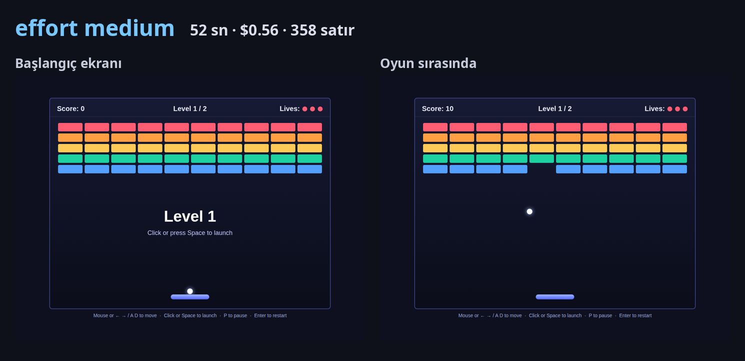 effort medium ile yapılan oyunun başlangıç ekranı ve oynanışı