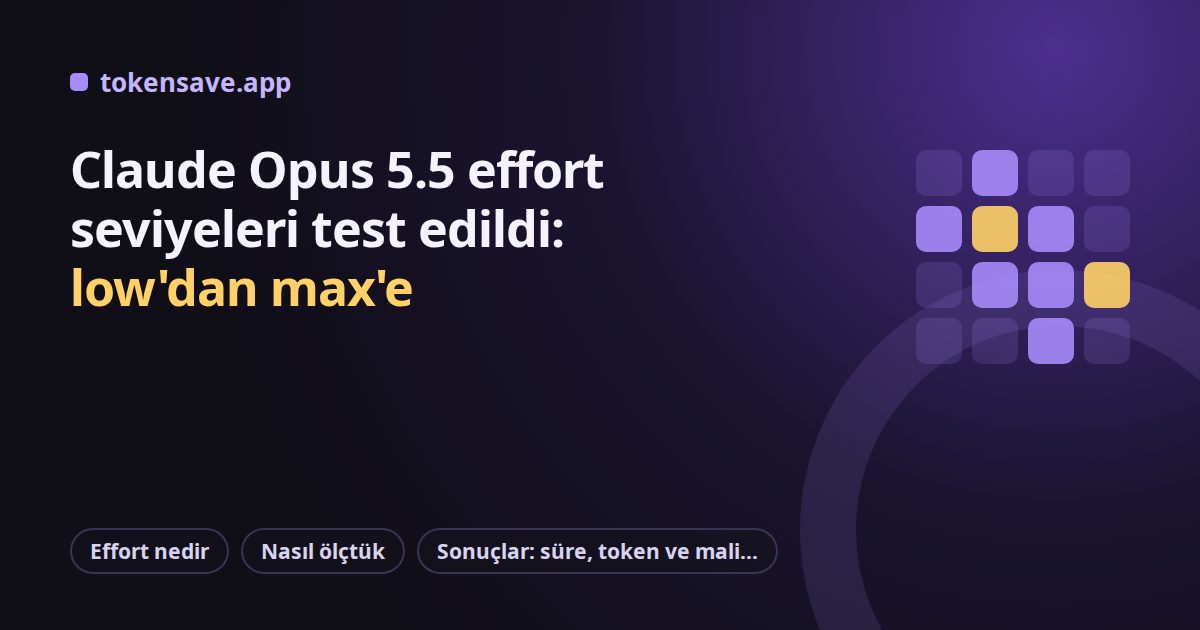 Claude Opus 5.5 effort seviyeleri test edildi: low'dan max'e