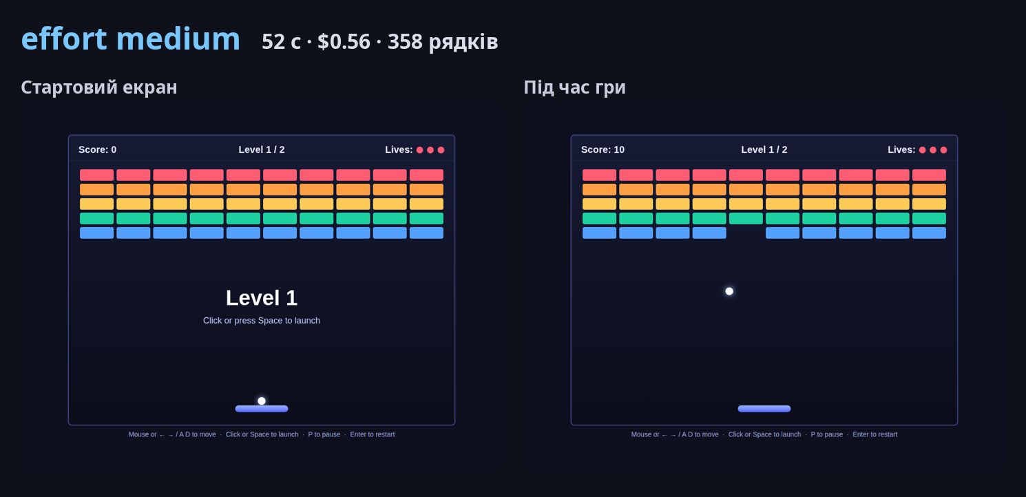 Стартовий екран і ігровий процес гри, створеної на effort medium