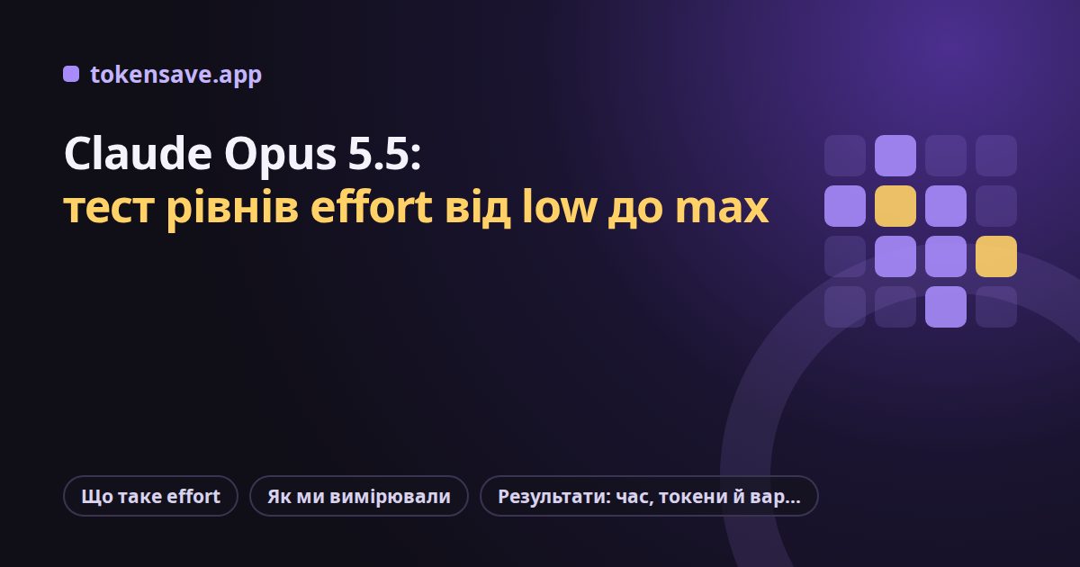 Claude Opus 5.5: тест рівнів effort від low до max