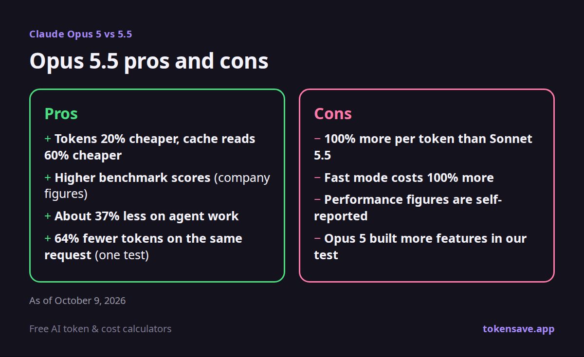 Opus 5.5 pros and cons summary card
