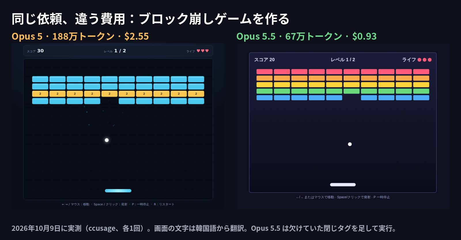 同じ依頼で実測：Opus 5 と Opus 5.5 が作ったブロック崩しゲームの比較