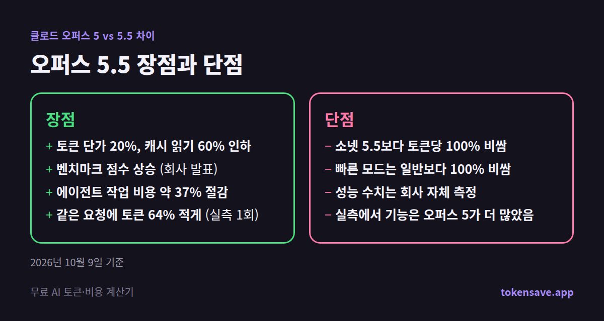 오퍼스 5.5 장점과 단점 정리 카드
