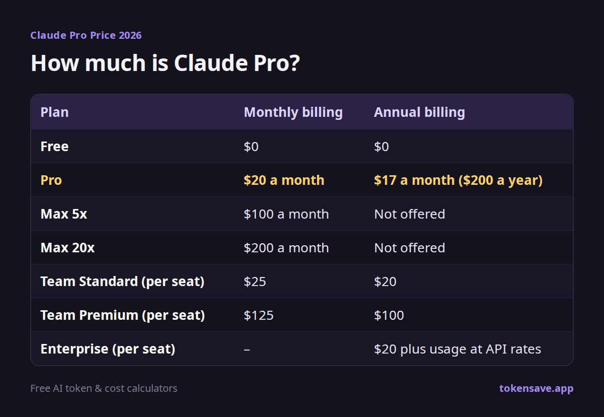 How much is Claude Pro?: Plan, Monthly billing, Annual billing
